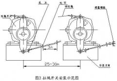 雙向拉繩開關(guān)RLS-S2，RLS-Z1廠家直供