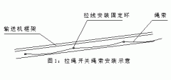 FKLT2-Y、雙向拉繩開關(guān)、FKLT2-Z、拉線開關(guān)廠家直供