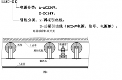 非接觸式煤流傳感器LLKG-2A 煤流開關(guān)料流信號(hào)檢測(cè)裝置