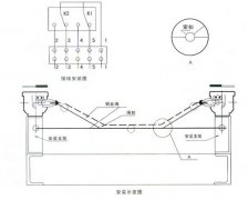 防撕裂控制器KBZS1-12-T-TH廠家直銷(xiāo)