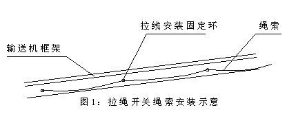 DLS-I、DLS-II、雙向拉繩開(kāi)關(guān)輸送機(jī)跑偏開(kāi)關(guān)