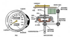 鐵路專(zhuān)用TFS-3KG50P-A-8車(chē)輪轉(zhuǎn)速傳感器B-MC-55轉(zhuǎn)速開(kāi)關(guān)