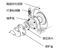 速度開關(guān)，皮帶打滑Z6315皮帶測速傳感器AHE-S3012M