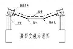 B-100L-EX-PL50 380V皮帶縱向保護(hù)撕裂開關(guān)隔爆型撕裂開關(guān)